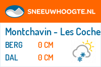 Sneeuwhoogte Montchavin - Les Coches